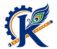 Krishna Industrial Hardware & Safety